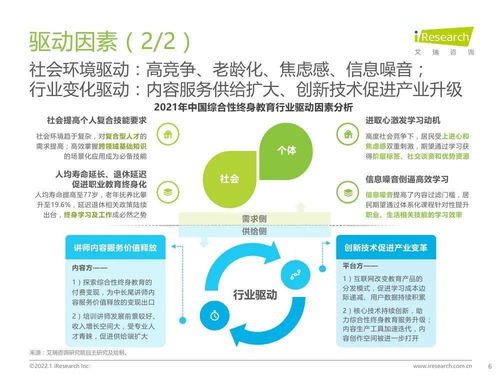 艾瑞咨询 2022年中国综合性终身教育平台大数据报告 腾讯课堂数据篇