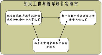 数字学习与教育公共服务教育部工程研究中心 下设机构