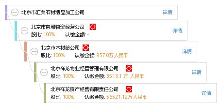 北京市汇荣石材精品加工公司 工商信息 信用报告 财务报表 电话地址查询 天眼查